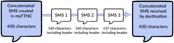 Concatenated_SMS