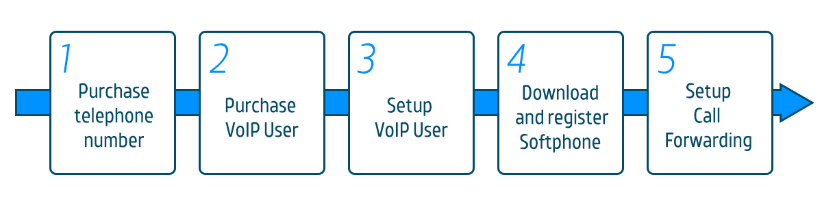 1-5VirtualLandline-1